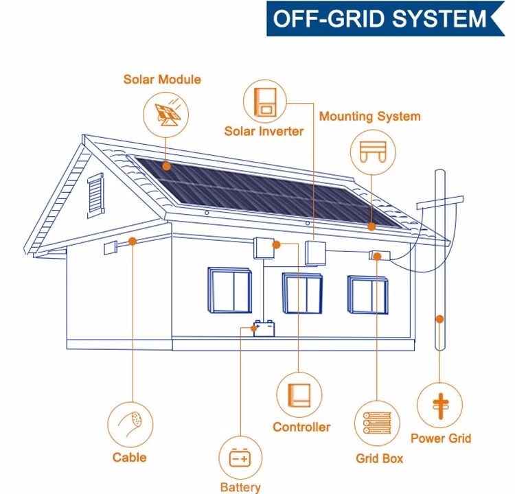 Design of home solar off-grid system
